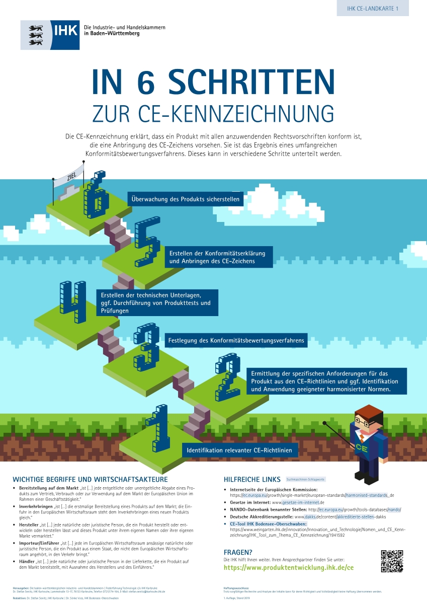 CE Landkarte 1 - Verfahren