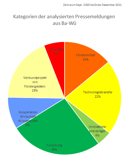 Kategorien Aktuelle Meldung 2020-09 bis 2021-12_bunt